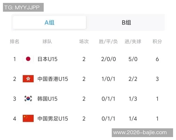 韩国U15全主力出战日本U15新面孔14人首次入选挑战赛