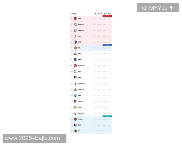 英超夺冠赔率大变动阿森纳领跑曼城跌至第四