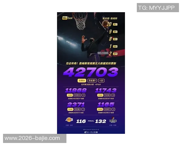 有记录以来半场15105表现统计约基奇遥遥领先詹姆斯紧随其后