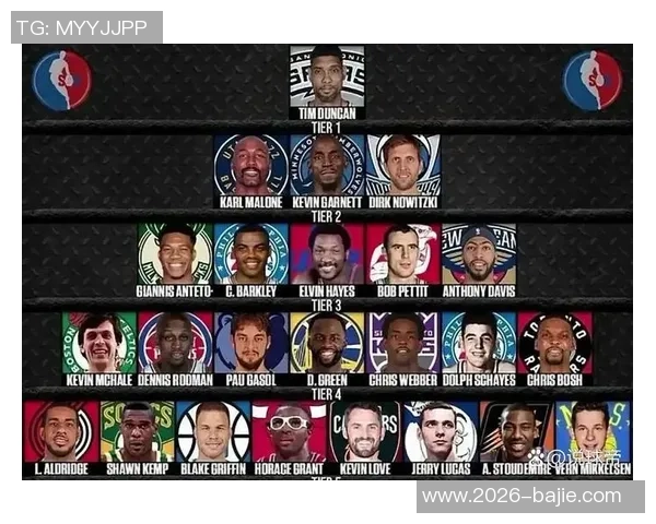 NBA新赛季25大球星评选揭晓谁将成为联盟第一大前锋之争的胜者